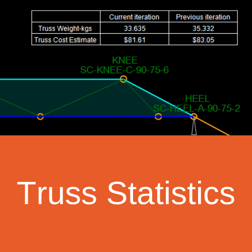truss costs