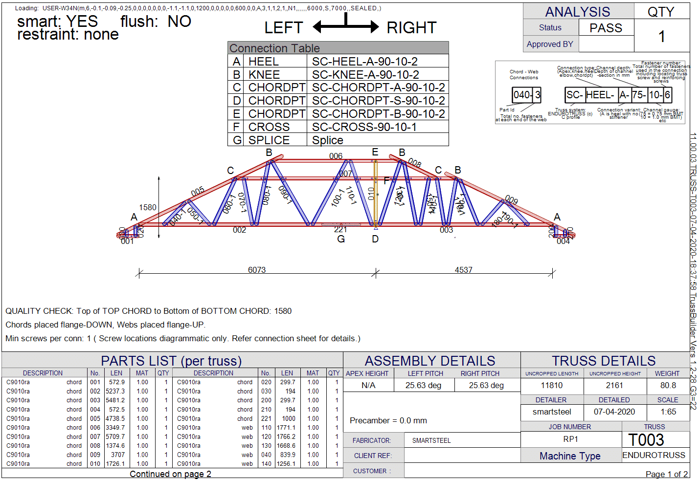 Truss with multiple